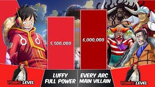 LUFFY vs EVERY ARCS MAIN VILLAIN Power Levels | One Piece Power Scale