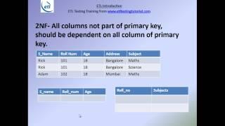 ETL Concepts, ETL Tutorial, ETL Training,Informatica  1