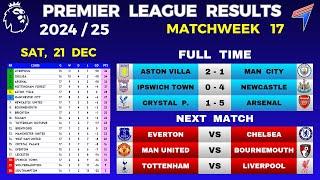 EPL RESULTS TODAY - Matchweek 17 • EPL Table Standings Today • Premier League Table 24/25