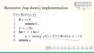 [Algorithms] Recursive solution to the rod cutting problem