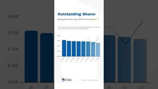 Lockheed Martin Corporation (#LMT) Stock Analysis and Fair Value of Sep 28, 2023