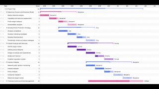 How To Use My Free Online Gantt Chart Tool in 60 Seconds