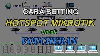 Cara Setting Hotspot Mikrotik untuk Voucher