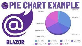 Blazor : Pie Chart | Graph Chart Example | ChartJS