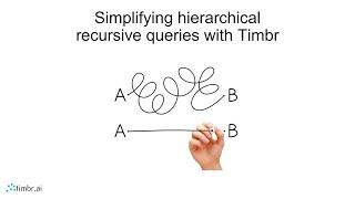 Recursive SQL Queries in Timbr