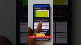 Realme GT 6T Realme UI 6.0 Antutu Score, CPU Test, Throttling Test #realme #realmeindia #realmegt6t