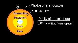 Astronomy - The Sun (11 of 16) The Photosphere