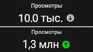 Как ПРАВИЛЬНО настроить ютуб канал и собирать БОЛЬШИЕ просмотры на YouTube С НУЛЯ?