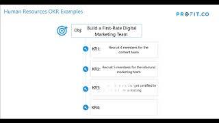 Build a First-Rate Digital Marketing Team| HR OKR Examples | Profit.co