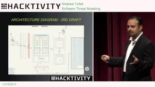 Hacktivity 2012 - Shakeel Tufail - Software Threat Modeling