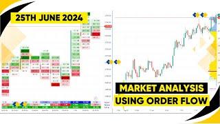 Market Analysis using Order flow charts | 25th June '24 | #nifty #hdfc #bosch