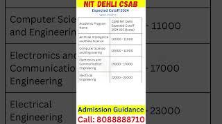 CSAB Counselling 2024 Shocking Urgent Update | CSAB Vacant Seats 2024 | csab registration 2024