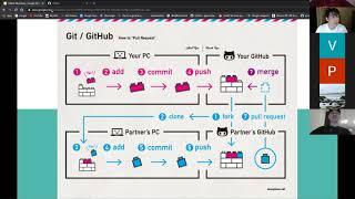 Git/GitHub Workshop