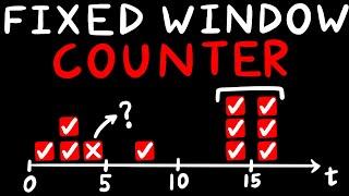 Fixed Window Counter Algorithm | Rate Limiting