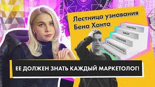 Это должен знать каждый маркетолог! Лестница узнавания Бена Ханта