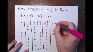 Math 2200: Section 5.2 - Boolean Functions