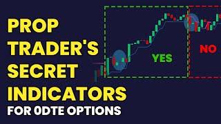 The Secret Momentum Indicators For 0 DTE options Trading Success