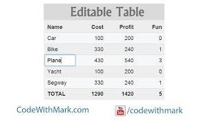 easily make your html table content editable with jquery or javascript