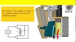 What is magnetic latching solenoid ? Takaha Kiko Co., Ltd.