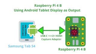 Use Your Android Tablet As A Raspberry Pi Screen