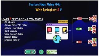 Feature flags using FF4J & Spring Boot - Must learn for Trunk-Based Development! 