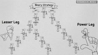 Network Marketing Binary Strategy