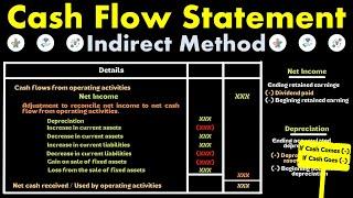 Cashflow Statement Indirect Method - Explained With Example.