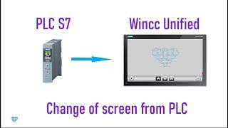 Wincc Unified change screen by input of the plc
