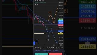 Last Week's Market Mayhem Explained in 5 Minutes#scalping