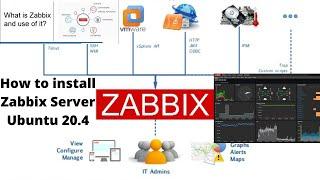 What is Zabbix | How To Install Zabbix Server 5.4 On Ubuntu 20.04 in Hindi | Step by Step Tutorial