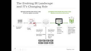 Qlikview Demo || Qlikview Training for Beginners || Qlikview vs Qlik Sense || Qlikview Basics