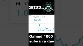 2023 vs 2022 Marshal Bali (1000 Subs in a Day) #shorts