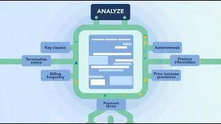 Expert.ai for Contract Analytics