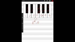 Lesson 16.  Enharmonic Equivalents