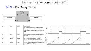 Connected Components Workbench Pt9 - Timer Instructions