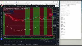 12/20/24 Simple Market Metrics Indicator Weekly Performance NQ ES YM RTY