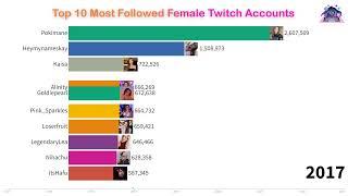 Top 10 Most Followed Female Twitch Accounts