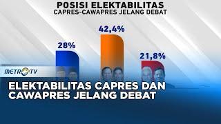 Berita Pemilu - Posisi Elektabilitas Capres dan Cawapres Jelang Debat