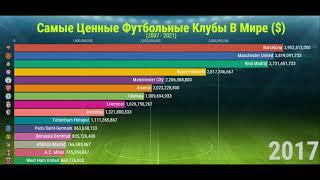 Самые Дорогие Футбольные клубы Мира 2007-2021