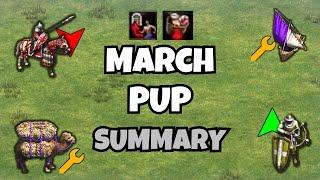 NEW March PUP Quick Overview! | AoE II: DE