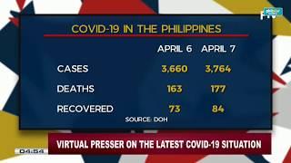 DOH: There are now 3764 COVID-19 cases in the Philippines