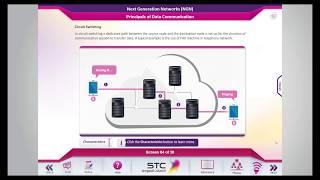 E-Learning Course on Next Generation Network (NGN) in Telecommunications.