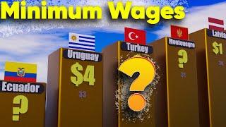 Minimum Wage of Countries 2023 | 3D Comparison