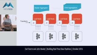 CREATE PIPELINE: Real-Time Streaming and Exactly-Once Semantics with Kafka