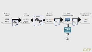 Origin: IMTS -QIF Workflow