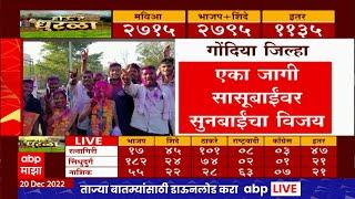 Gondia Gram Panchayat Election Result 2022 :गोंदीया ग्रामपंचायत निवडणुकीत भाजपने मारली बाजी, 99 जागा