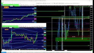 Using TPO Market structure to find the BID for great trade location and market intelligence!