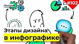 Визуализация данных | Этапы дизайна | Инфографика