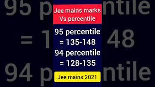 jee mains 2021 marks vs percentile | jee mains | jee main #shorts