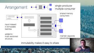 VLDB 2020: Shared Arrangements: practical inter-​query sharing for streaming dataflows